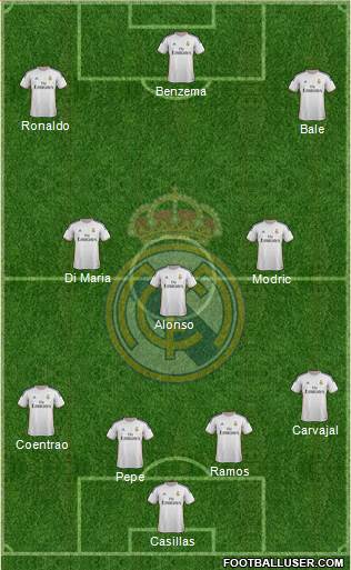 Real Madrid C.F. Formation 2014