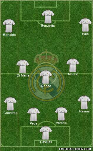 Real Madrid C.F. Formation 2014