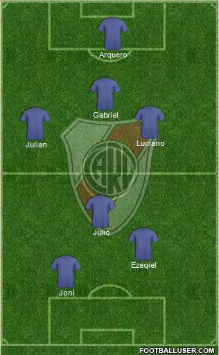 River Plate Formation 2014