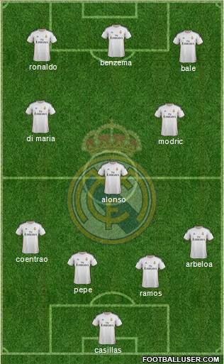 Real Madrid C.F. Formation 2014