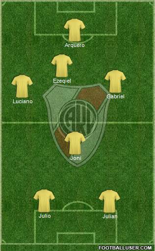 River Plate Formation 2014