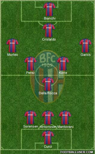 Bologna Formation 2014