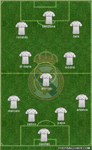 Real Madrid C.F. Formation 2014