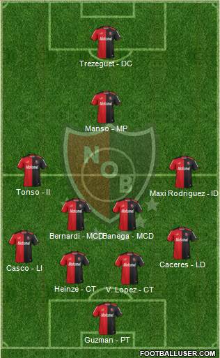 Newell's Old Boys Formation 2014