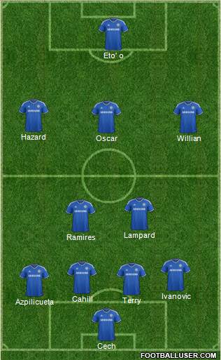 Chelsea Formation 2014