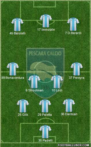Pescara Formation 2014