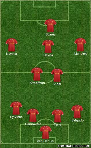 Liverpool Formation 2014