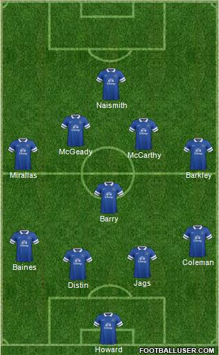 Everton Formation 2014