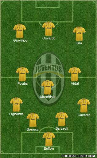 Juventus Formation 2014