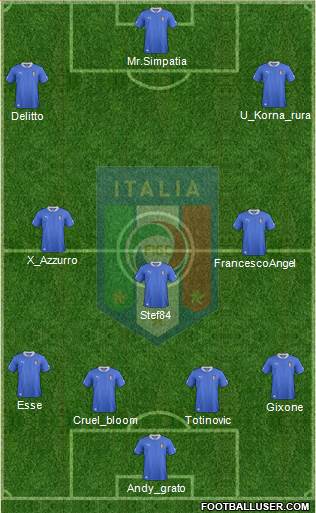 Italy Formation 2014