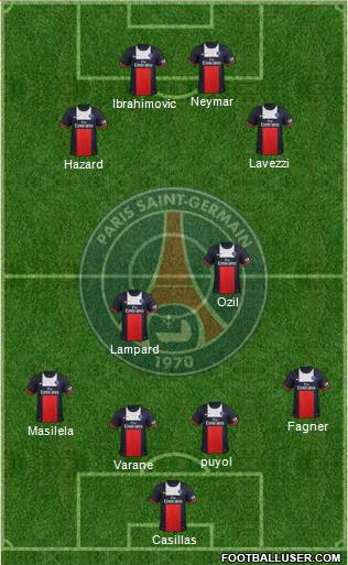 Paris Saint-Germain Formation 2014