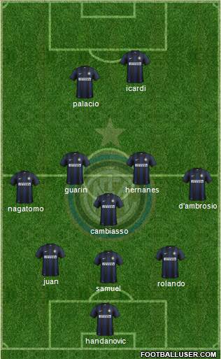 F.C. Internazionale Formation 2014