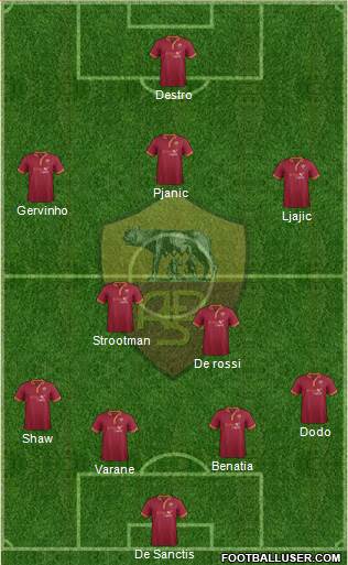 AS Roma Formation 2014