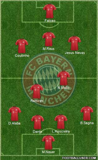 FC Bayern München Formation 2014