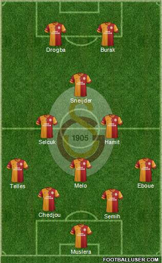 Galatasaray SK Formation 2014