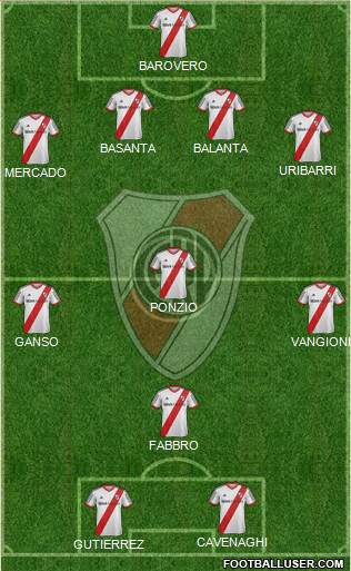River Plate Formation 2014