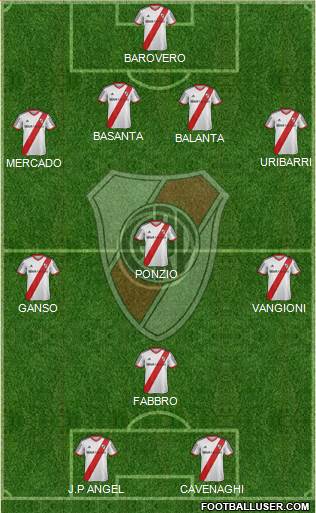 River Plate Formation 2014