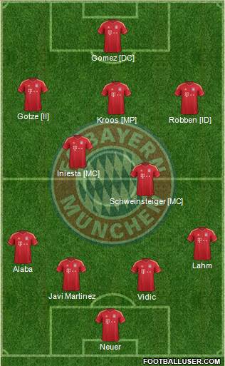 FC Bayern München Formation 2014