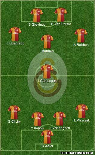 Galatasaray SK Formation 2014