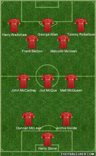Liverpool Formation 2014