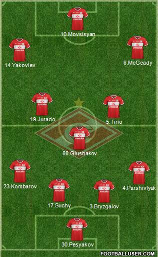 Spartak Moscow Formation 2014