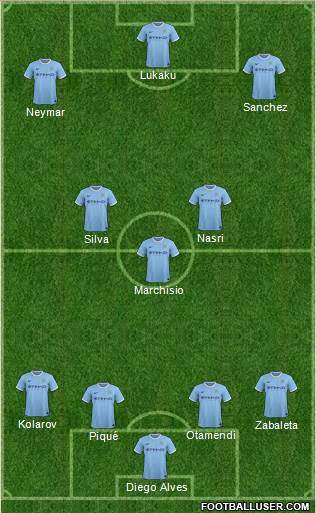 Manchester City Formation 2014