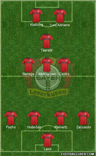 Bayer 04 Leverkusen Formation 2014