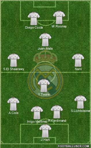 Real Madrid C.F. Formation 2014