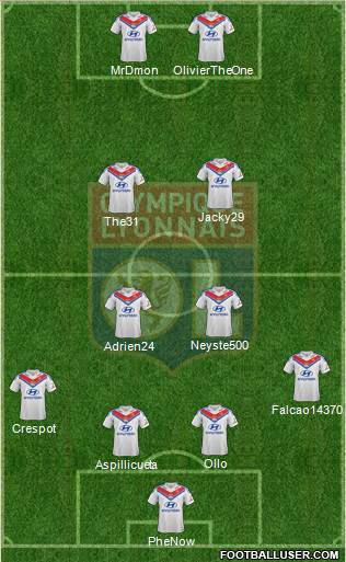 Olympique Lyonnais Formation 2014