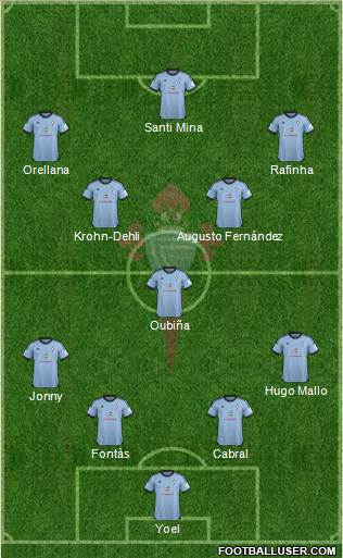 R.C. Celta S.A.D. Formation 2014