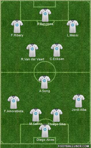 Tottenham Hotspur Formation 2014