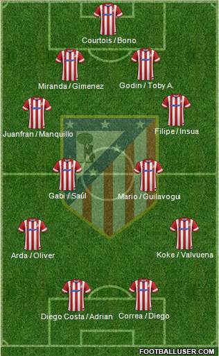 C. Atlético Madrid S.A.D. Formation 2014