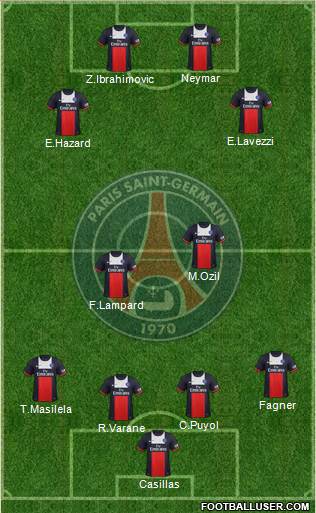 Paris Saint-Germain Formation 2014