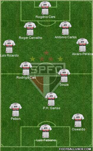 São Paulo FC Formation 2014
