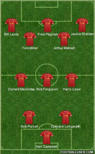 Liverpool Formation 2014