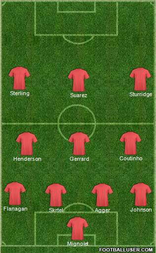 Liverpool Formation 2014