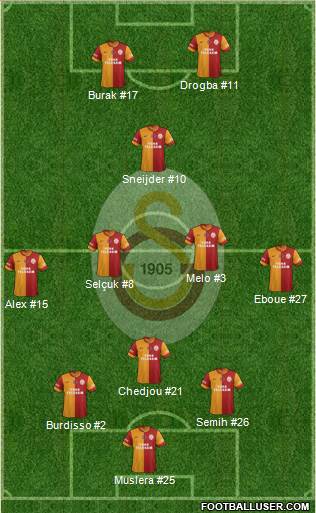 Galatasaray SK Formation 2014