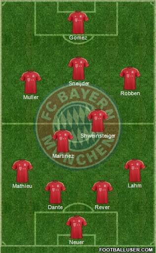 FC Bayern München Formation 2014