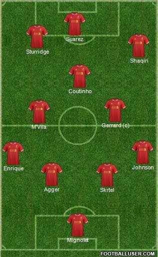 Liverpool Formation 2014