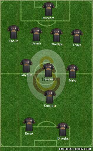 Galatasaray SK Formation 2014