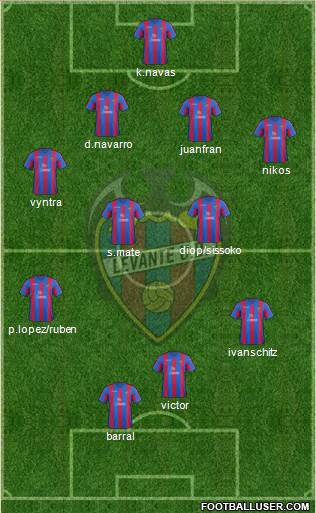 Levante U.D., S.A.D. Formation 2014