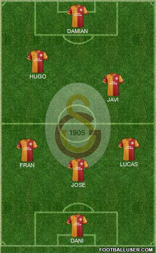 Galatasaray SK Formation 2014