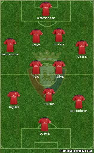 C. At. Osasuna Formation 2014