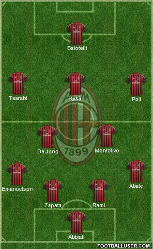 A.C. Milan Formation 2014