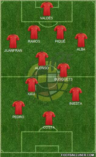 Spain Formation 2014