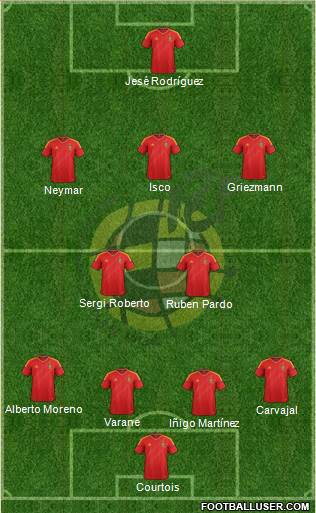 Spain Formation 2014