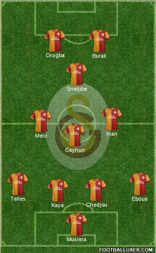 Galatasaray SK Formation 2014