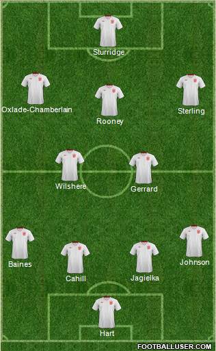 England Formation 2014