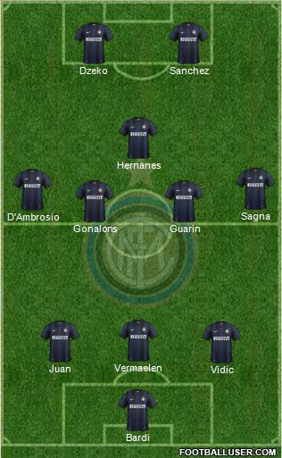 F.C. Internazionale Formation 2014