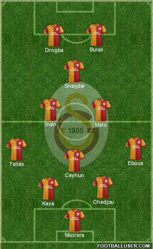 Galatasaray SK Formation 2014